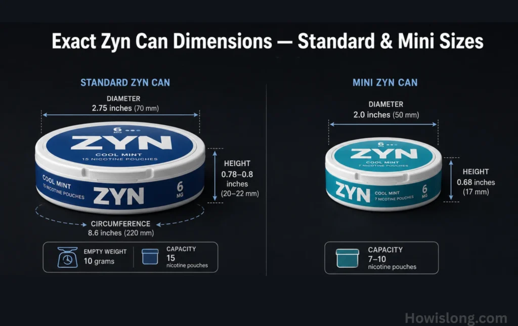 zyn-can-dimenssion-standard-mini