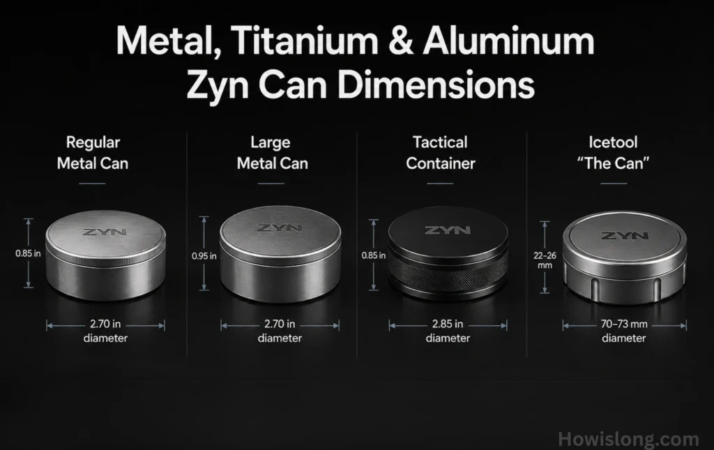 zyn-can-sizes-comparison