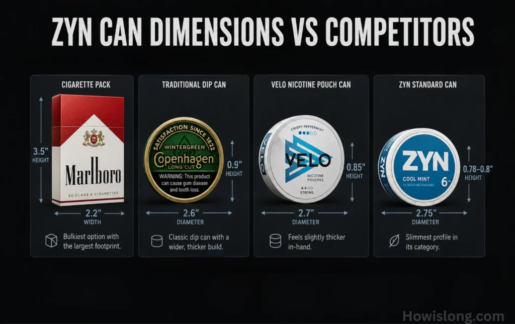 zyn-can-sizes-vs-competitors