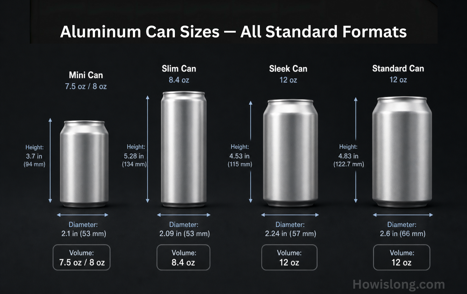 Aluminum Can Dimensions: : Sizes, Heights & Volume (2026)