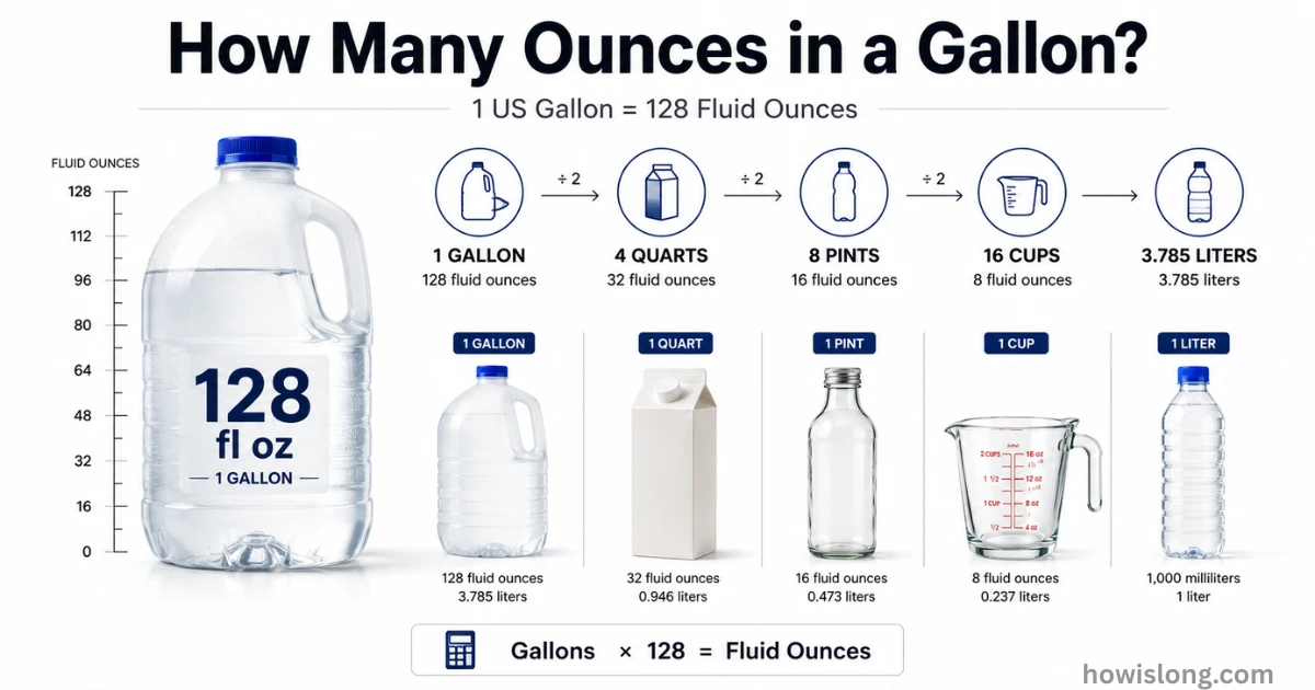 ounces-in-a-gallon