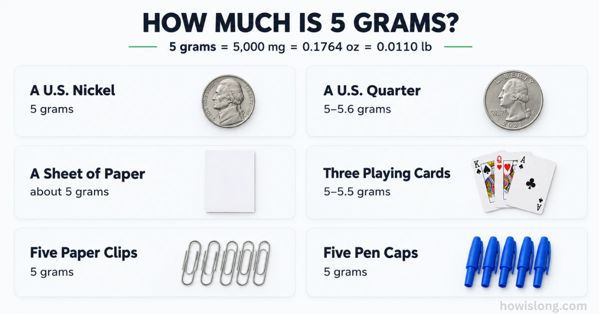 how-heavy-5-grams