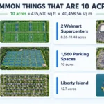 things-are-10-acres