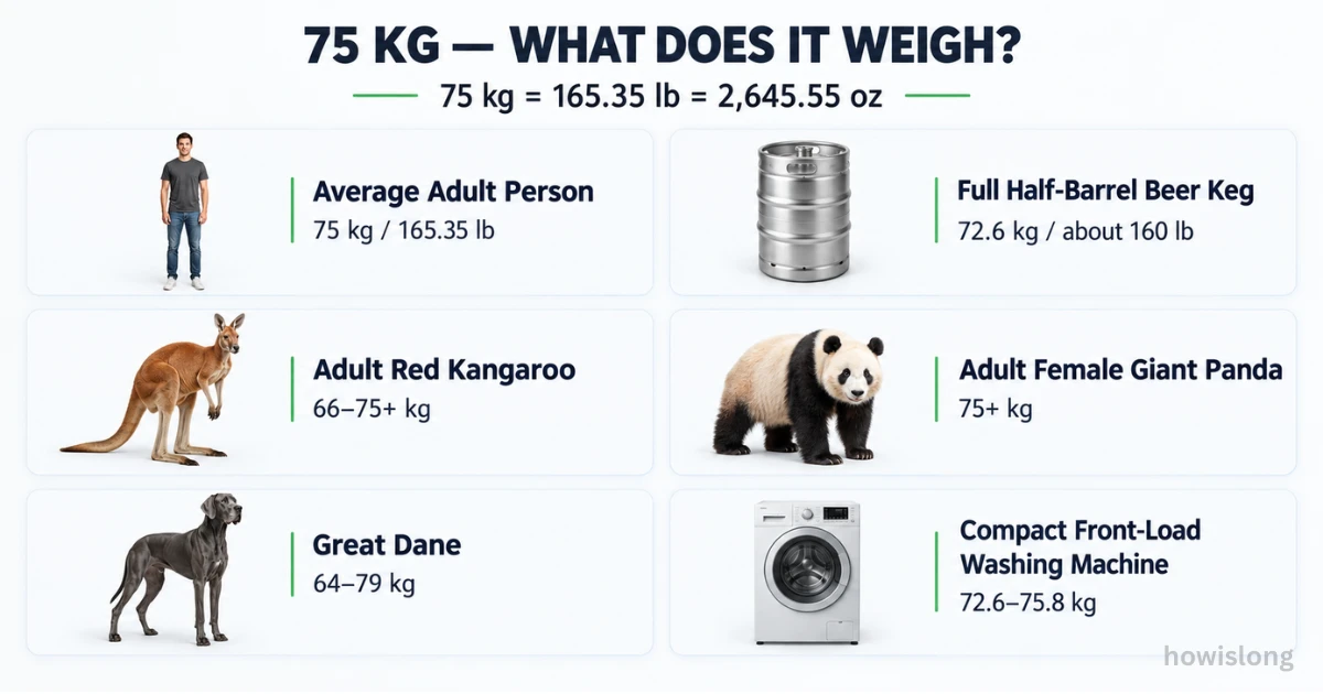 things-are-75-kg-weight