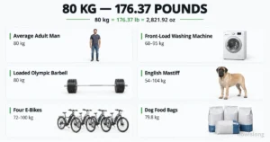 things-are-80-kg-weight